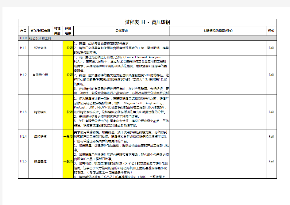 供应商特殊过程审核(CQI-27)报告