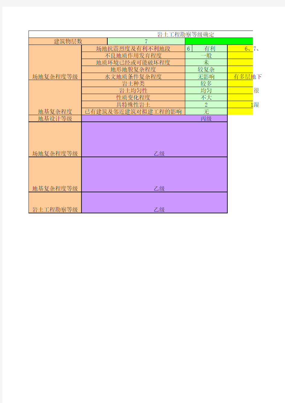 岩土工程勘察等级确定表