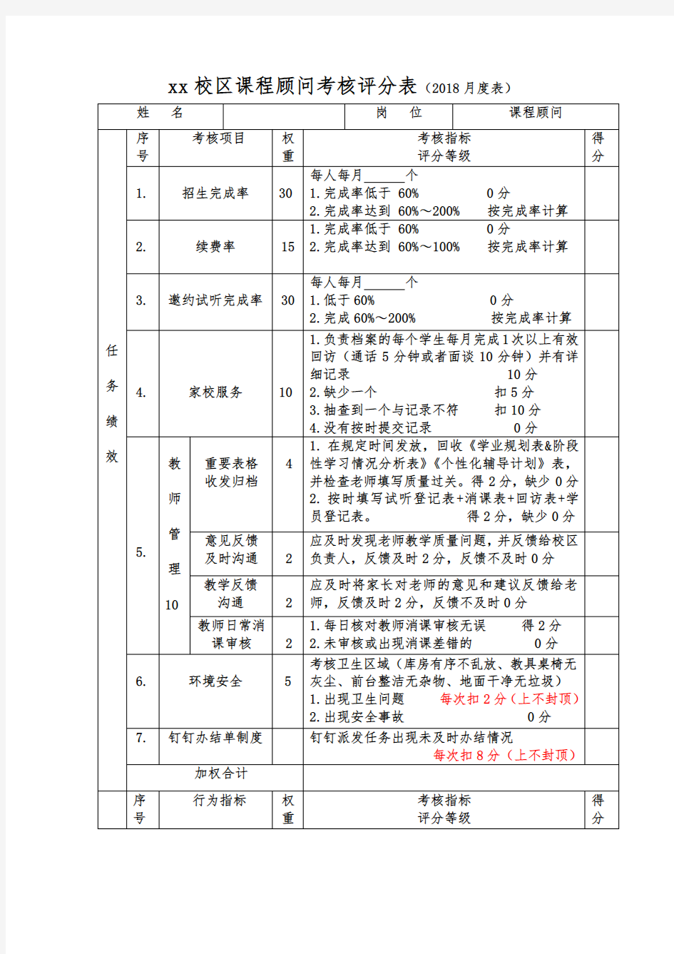 课程顾问绩效考核表