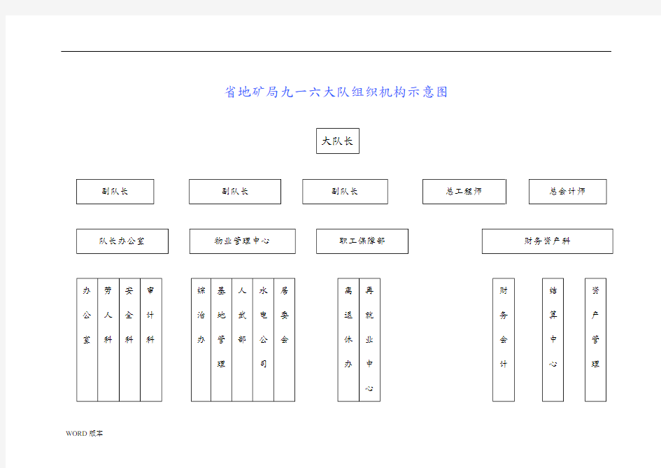 组织机构示意图与部门职责、管理制度与规范标准