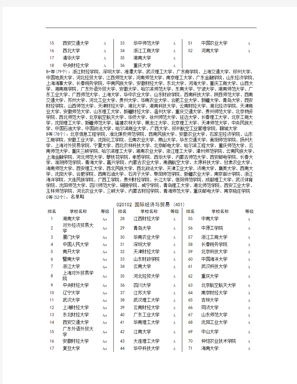 教育部2012年-全国高校专业排名解析