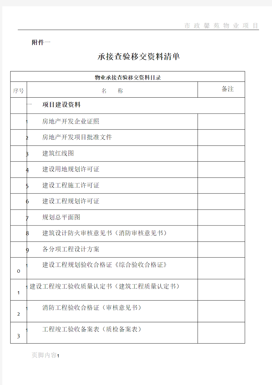 物业项目接管验收表格