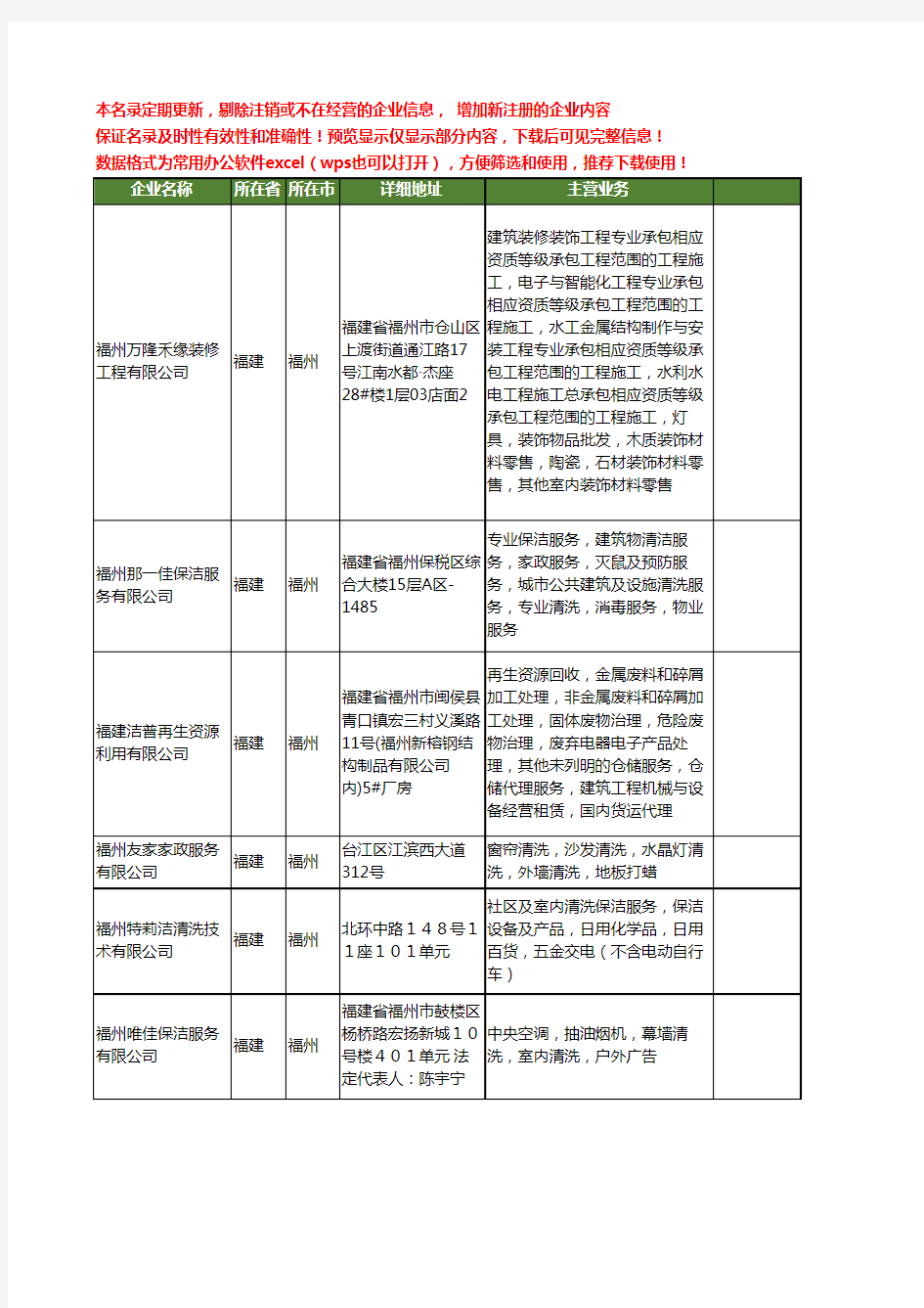 新版福建省福州保洁清洗服务工商企业公司商家名录名单联系方式大全121家