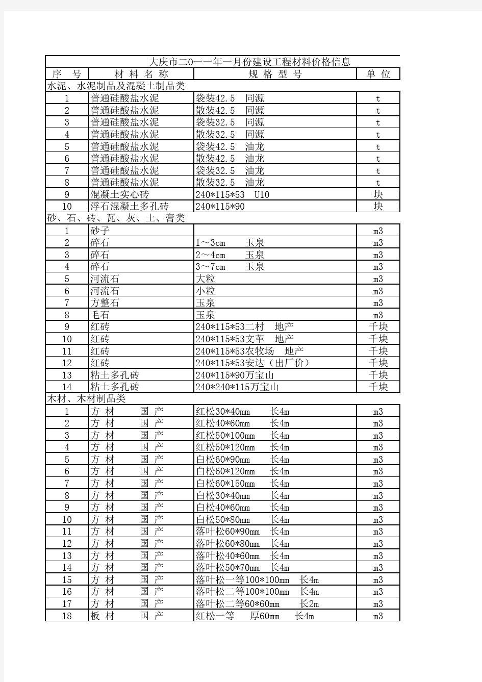 xxxx1造价信息材料价格表.xls