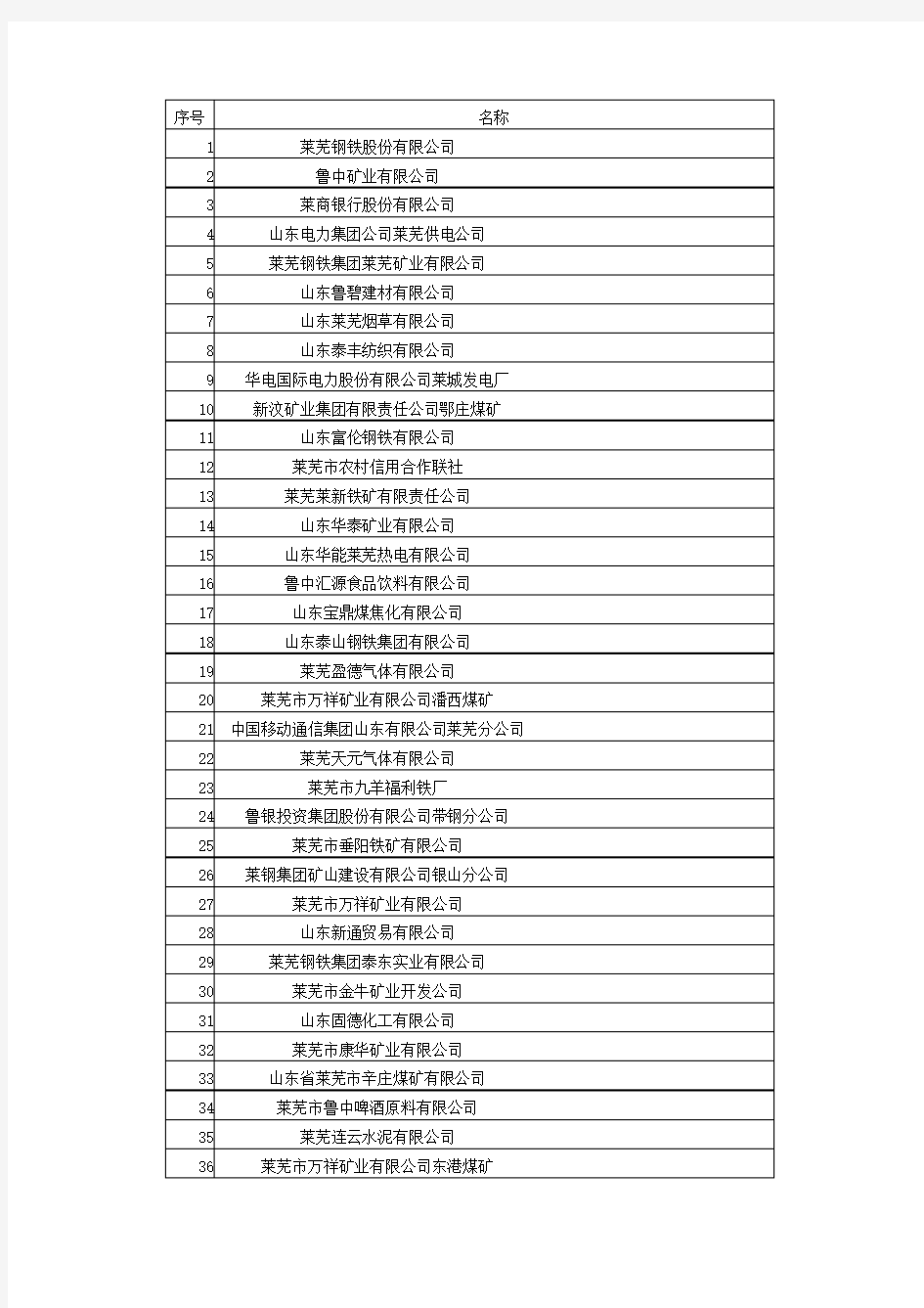 莱芜50强企业名单