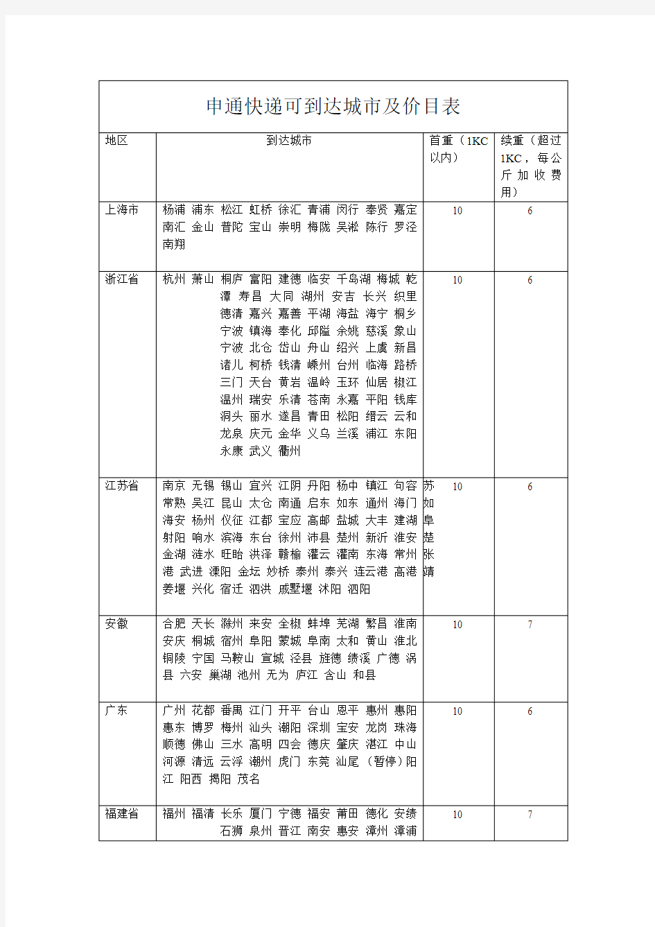 申通快递可到城市及价额查询表