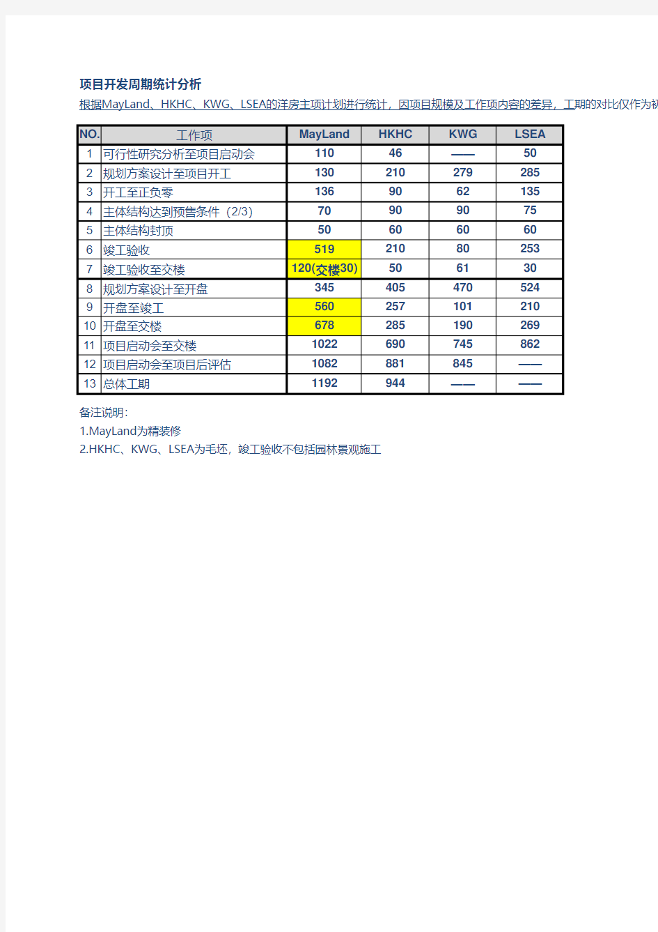 项目主项计划关键节点对比分析V2-(2013.07.30)