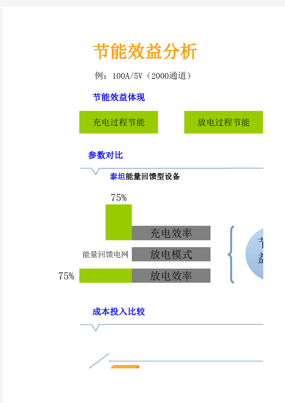 节能效益分析