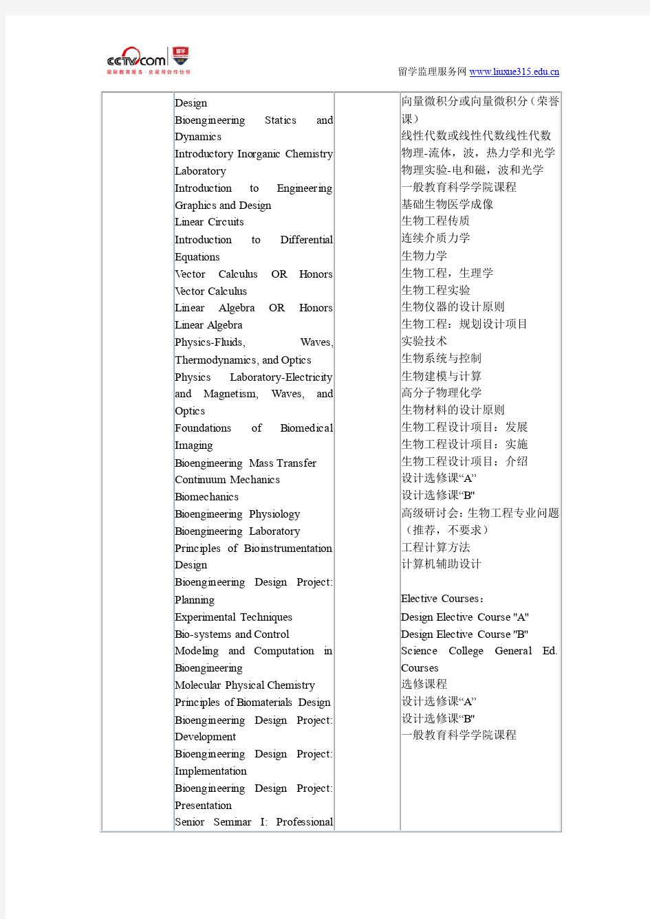 美国加州大学圣地亚哥分校生物工程专业