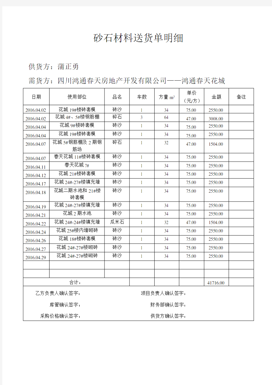 砂石材料送货单明细