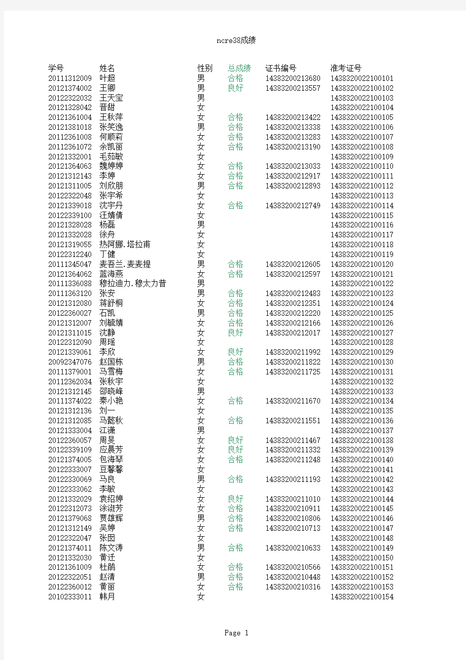 2013年9月全国计算机等级考试成绩