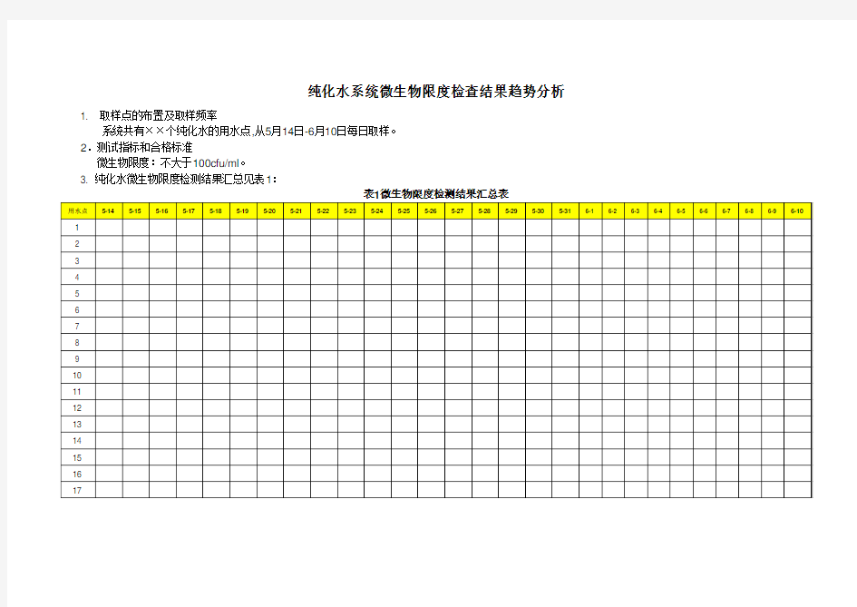 微生物限度检查结果趋势分析