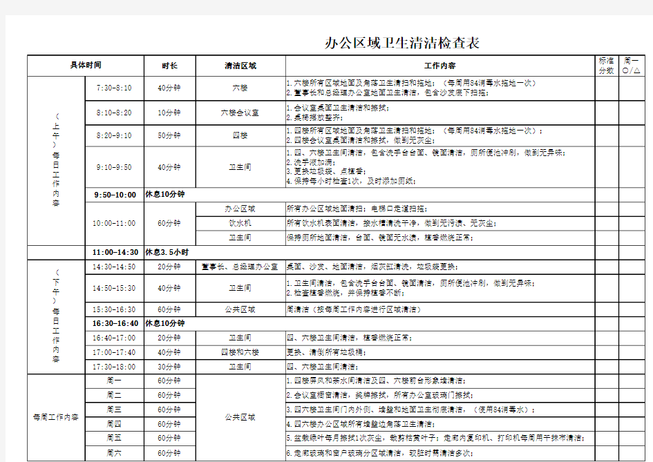 办公室环境卫生清洁检查表