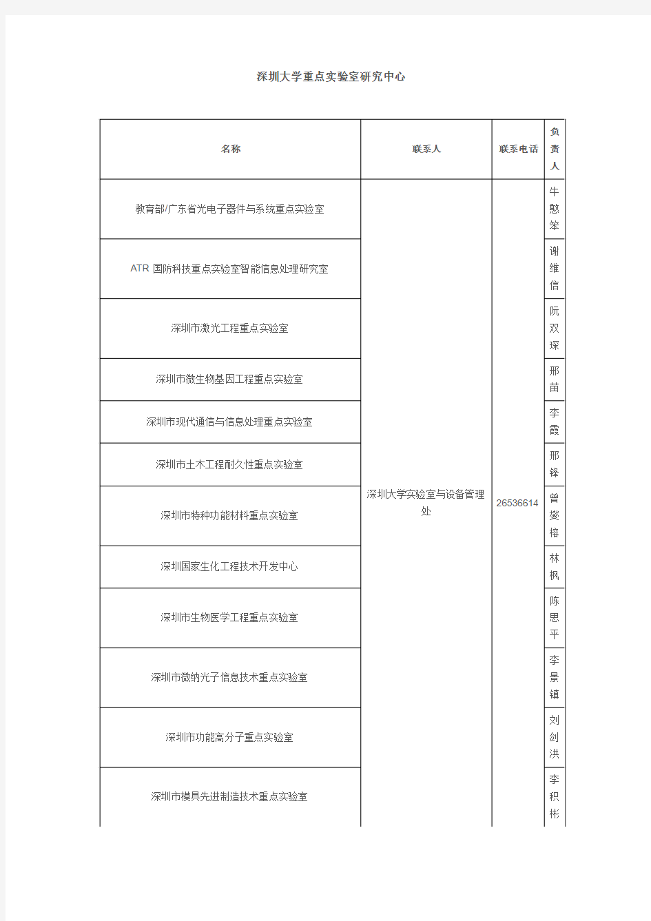 深圳市重点实验室名单(2013)