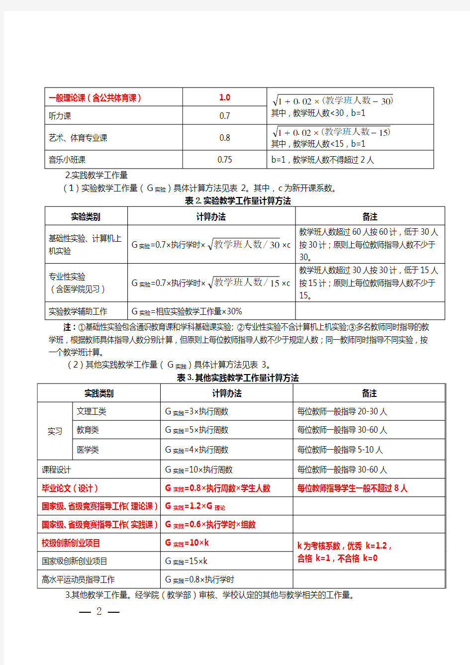 青岛大学教师教学工作量核定暂行规定-青大教字(2014)37号-201505