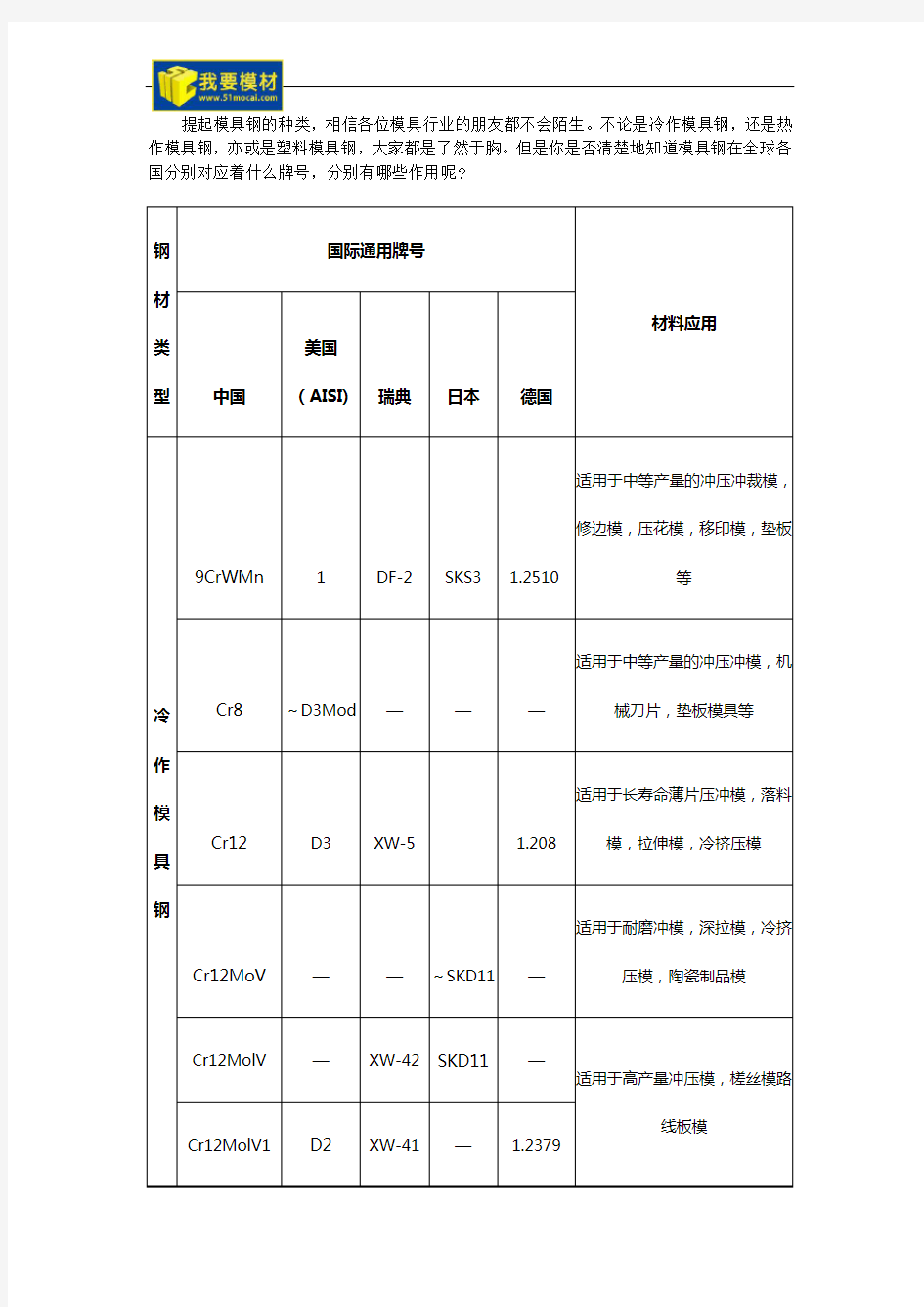 常见模具钢各国牌号对照表及应用