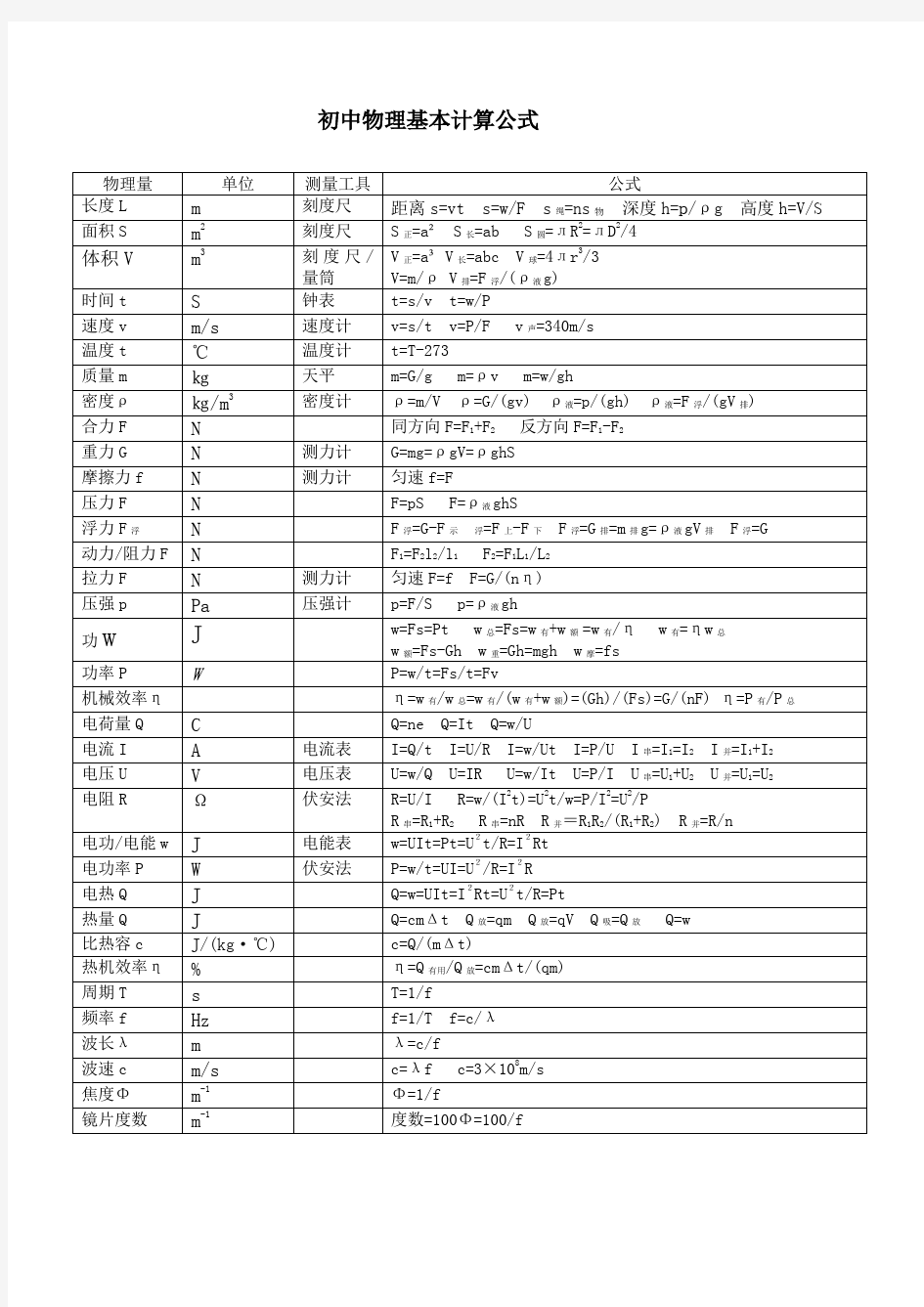 初中物理基本计算公式