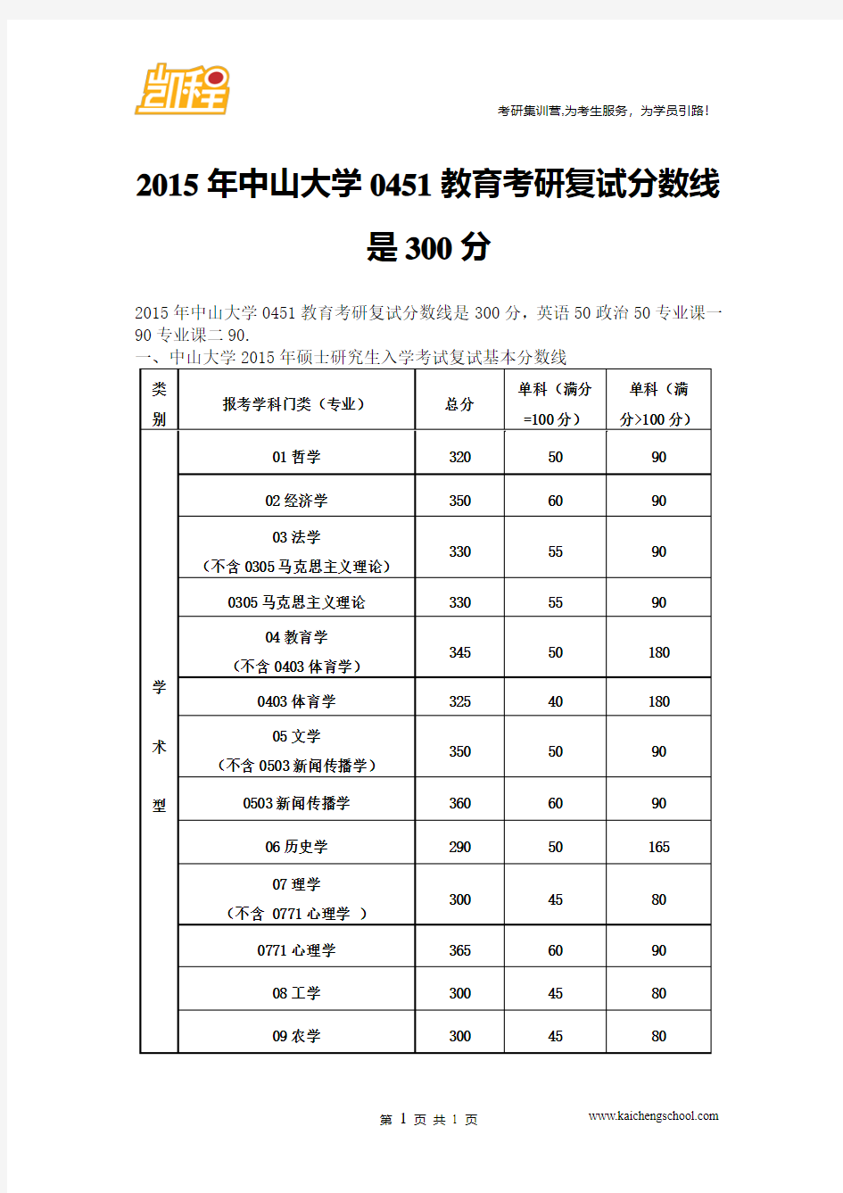 2015年中山大学0451教育考研复试分数线是300分