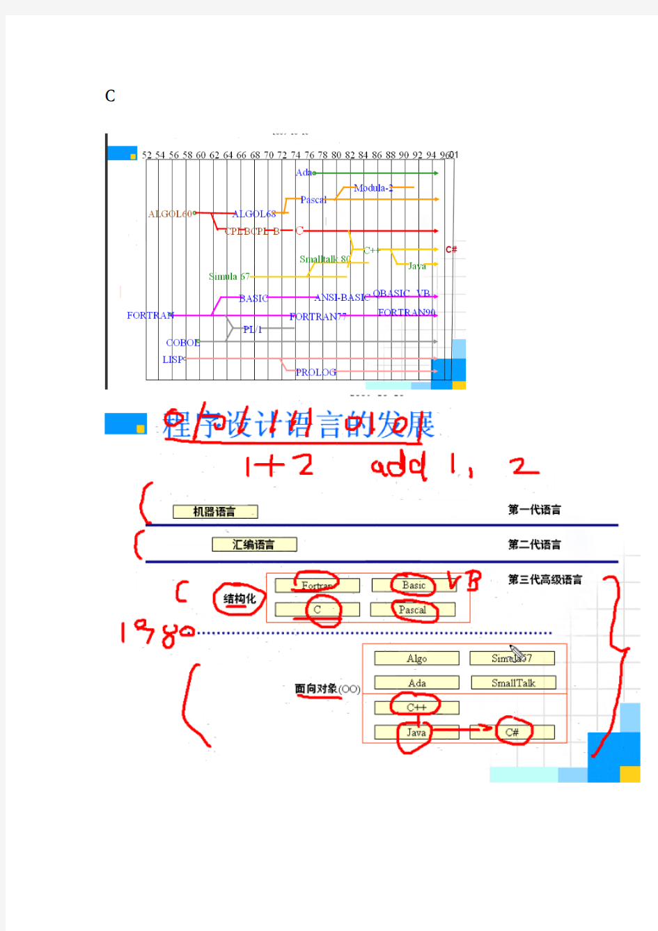 C的起源与发展