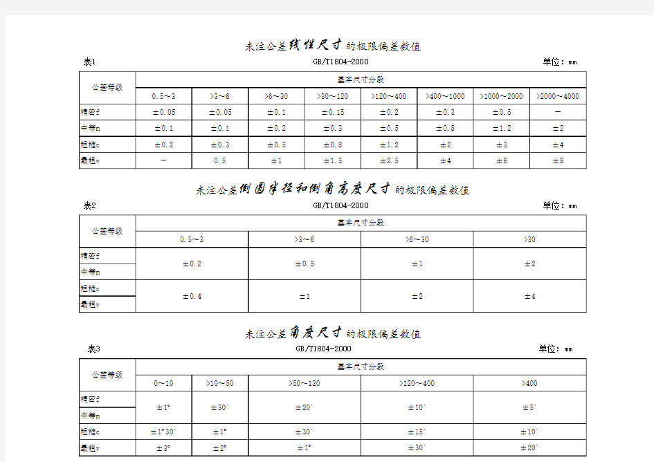 未注公差极限偏差数值表(GB T1840)