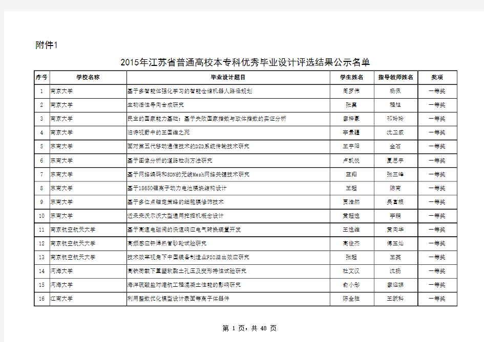 2015年江苏省普通高校本专科优秀毕业设计(论文)评选结果公示名单