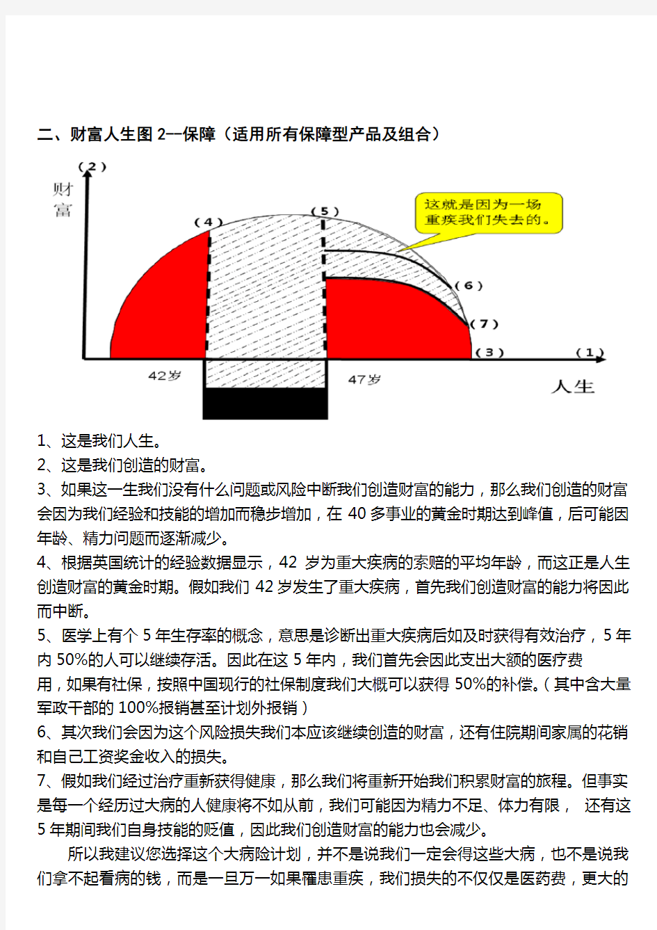 丁云生九张图讲保险