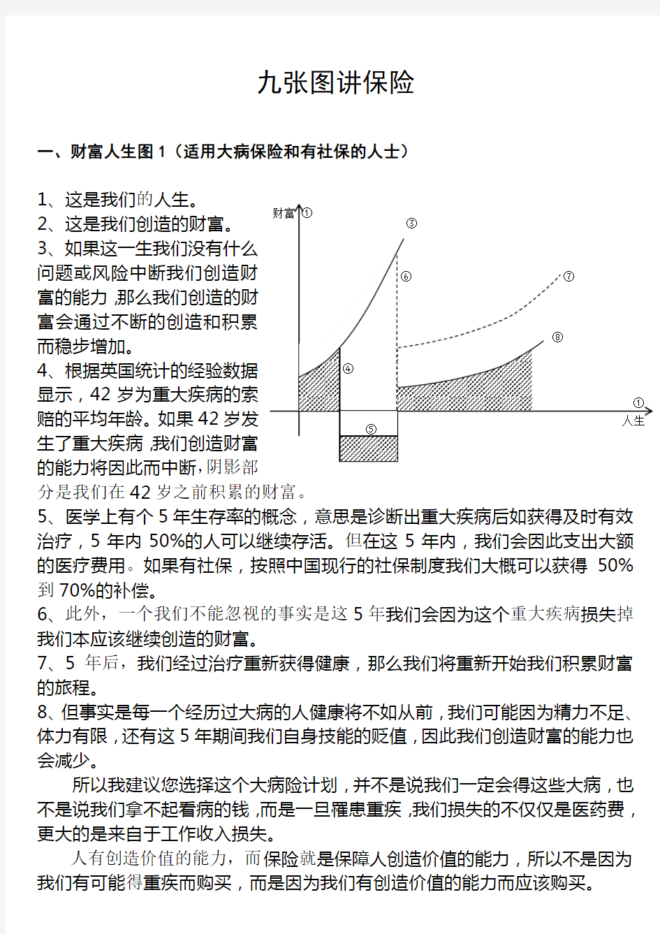 丁云生九张图讲保险