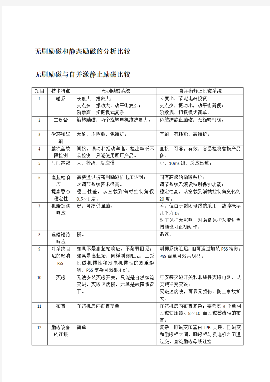 无刷励磁和有刷励磁比较