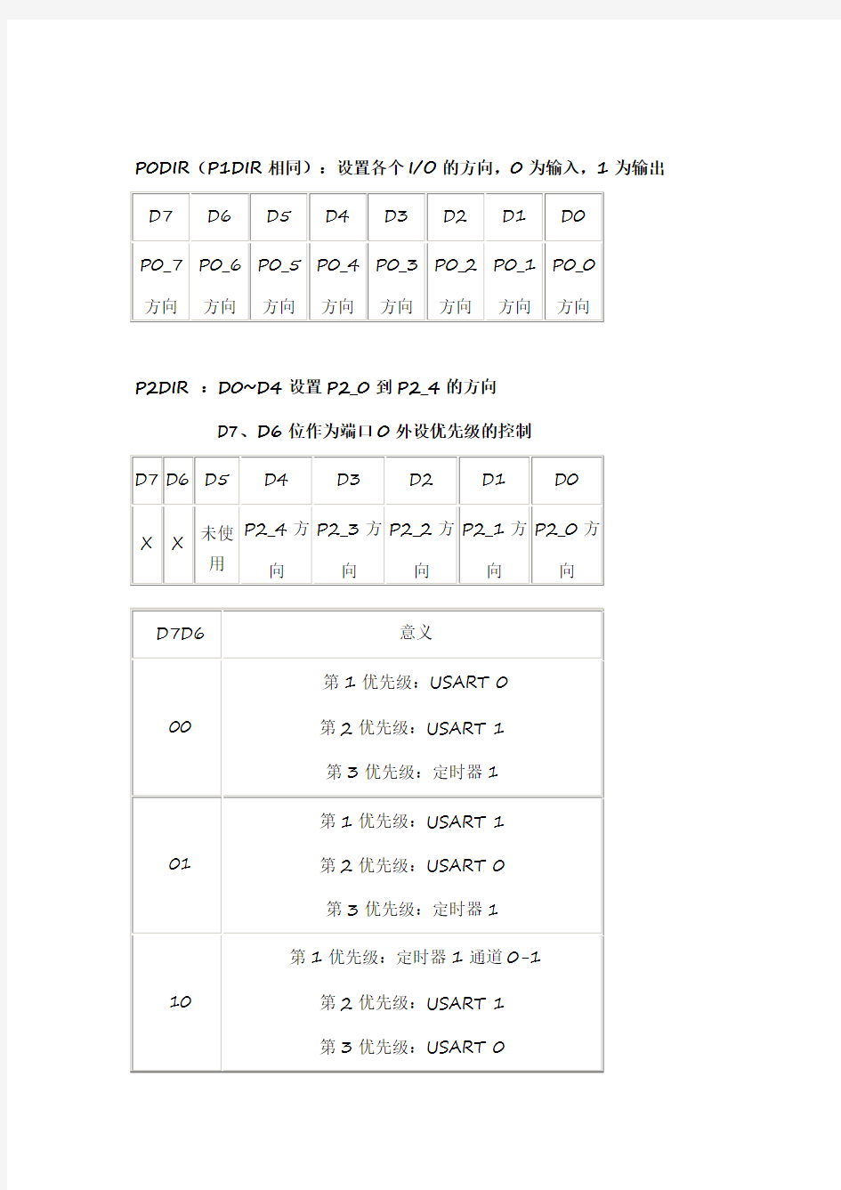 CC2530常用寄存器归纳