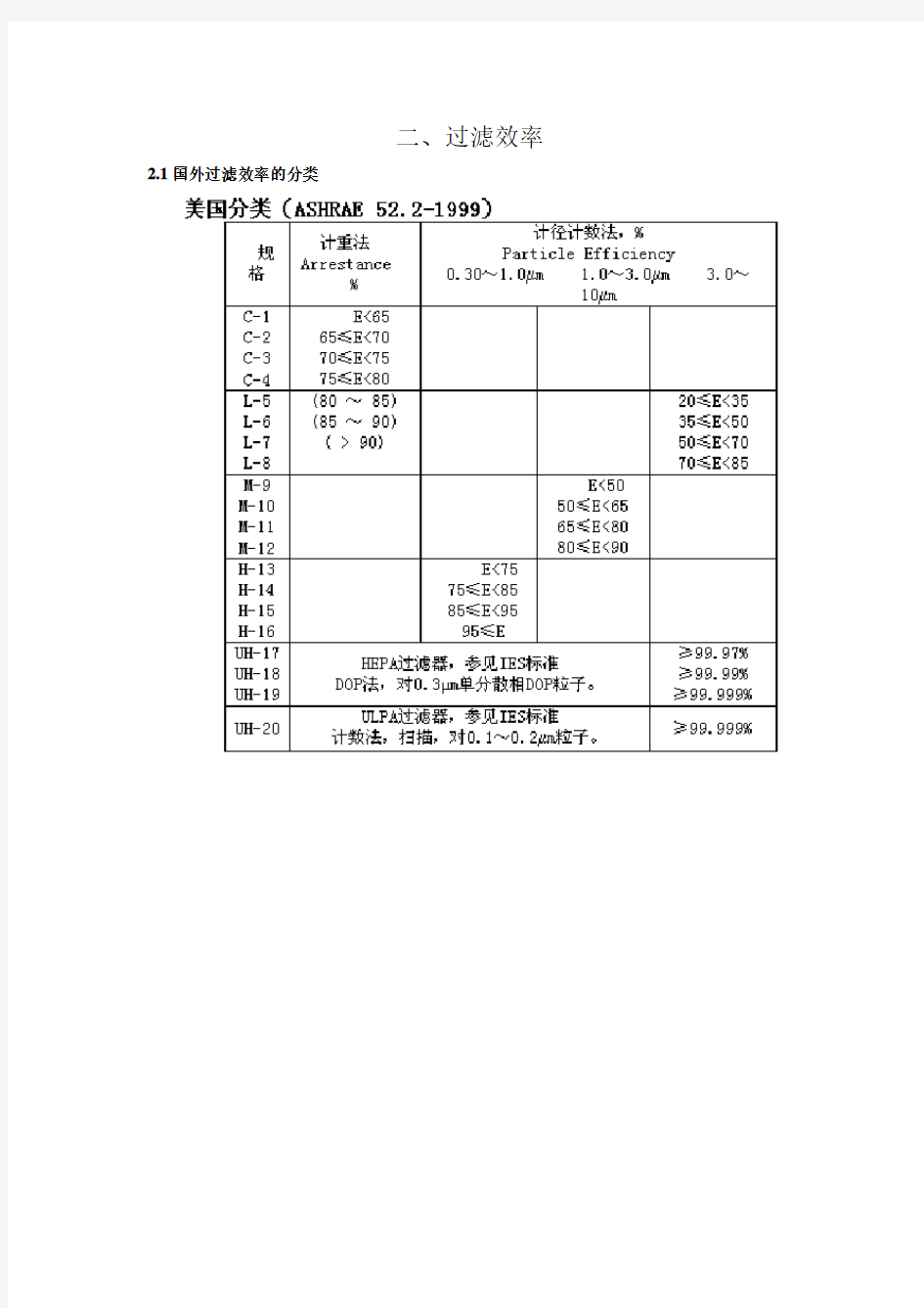 04过滤效率和洁净等级