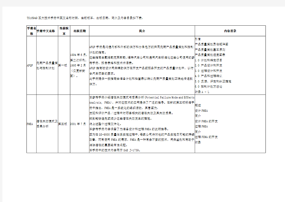 TS16949五大技术手册中英文名称对照