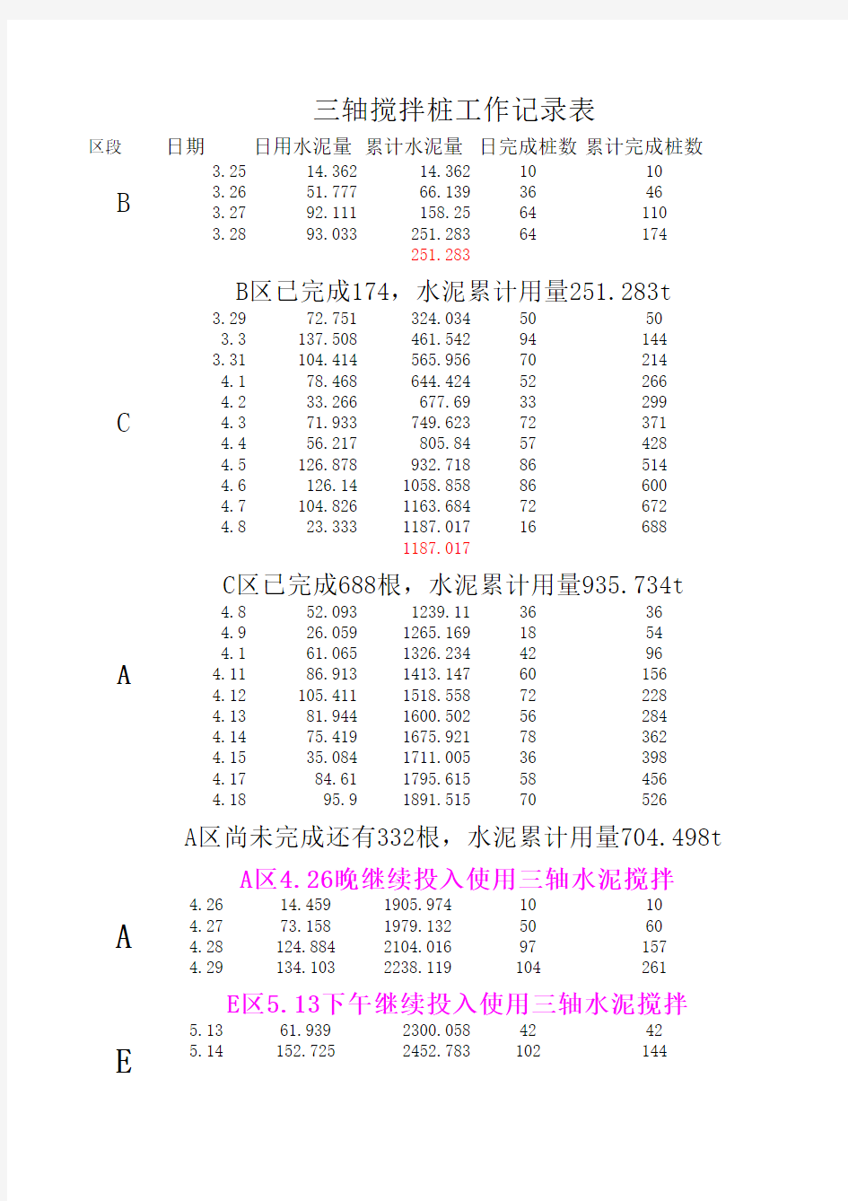 三轴搅拌桩工作记录表