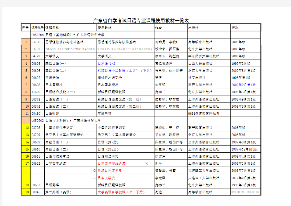 广东省自学考试日语专业课程使用教材一览表