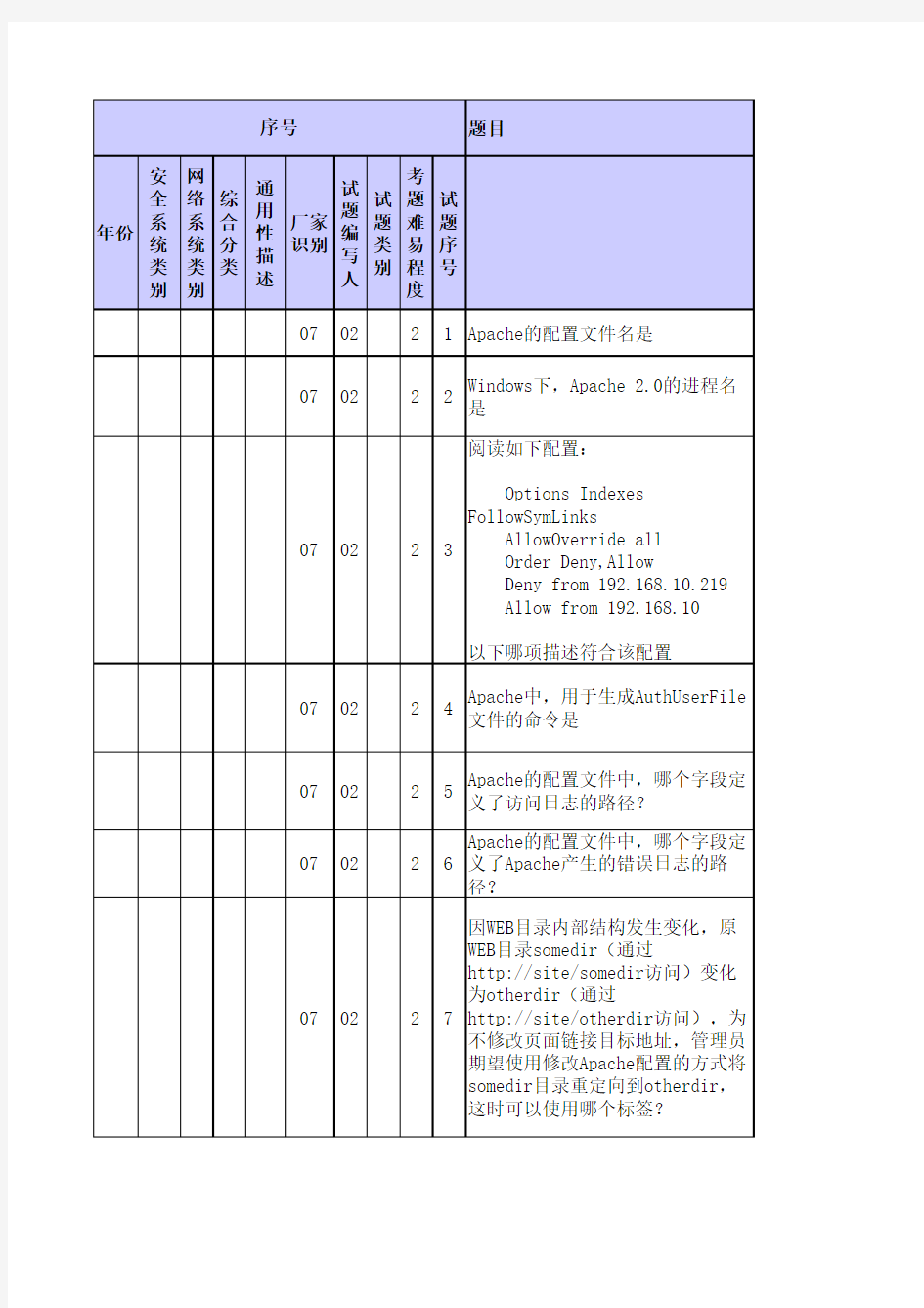 安全大比武题库51020090602