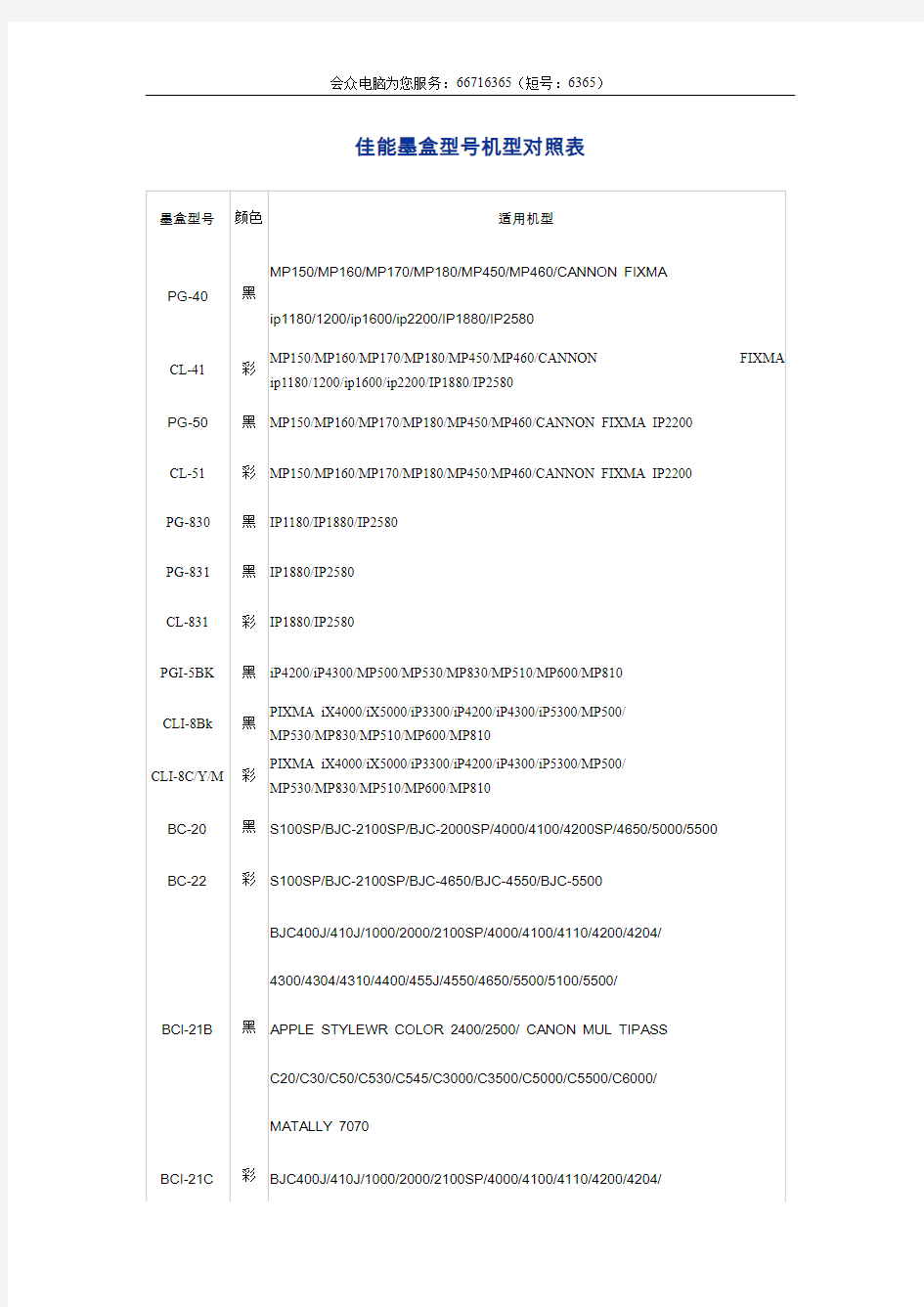 佳能墨盒型号机型对照表