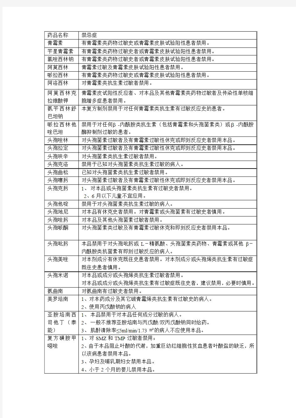 抗菌药物禁忌症