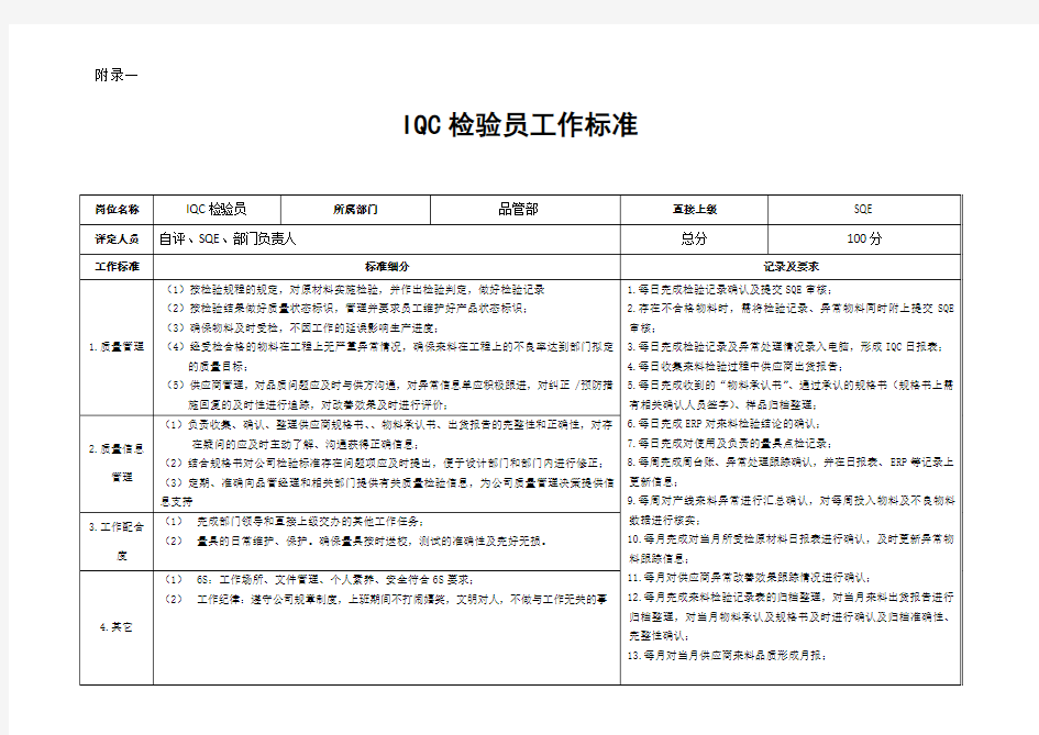 品管部岗位工作标准及KPI