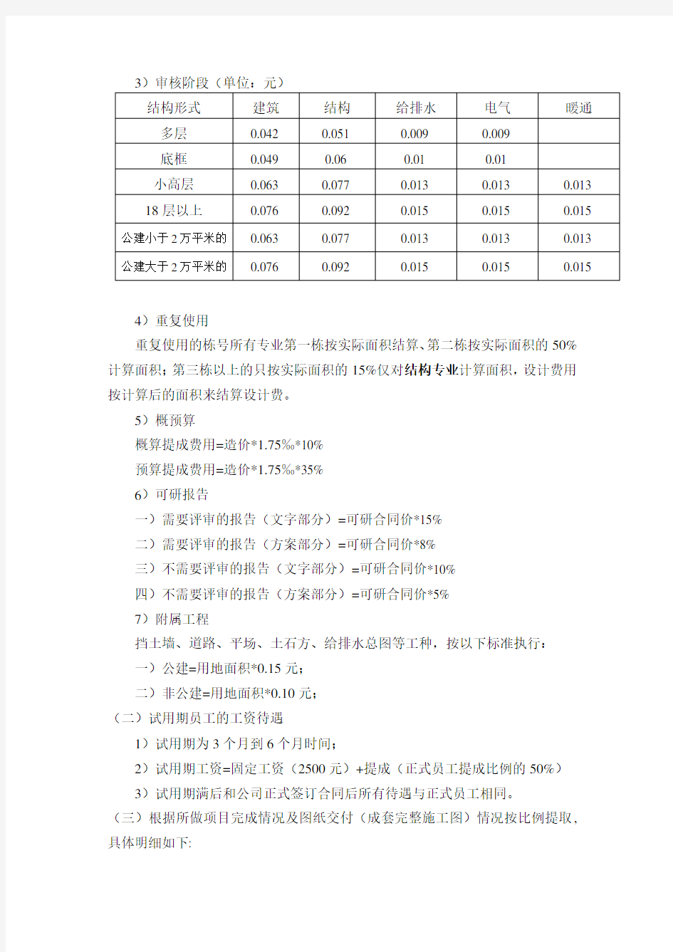 某设计院设计人员工资及提成比例的规定及奖惩制度.