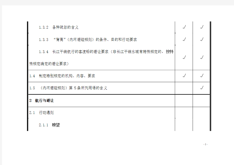 中华人民共和国内河船舶船员适任考试大纲(二、三类驾驶和轮机)