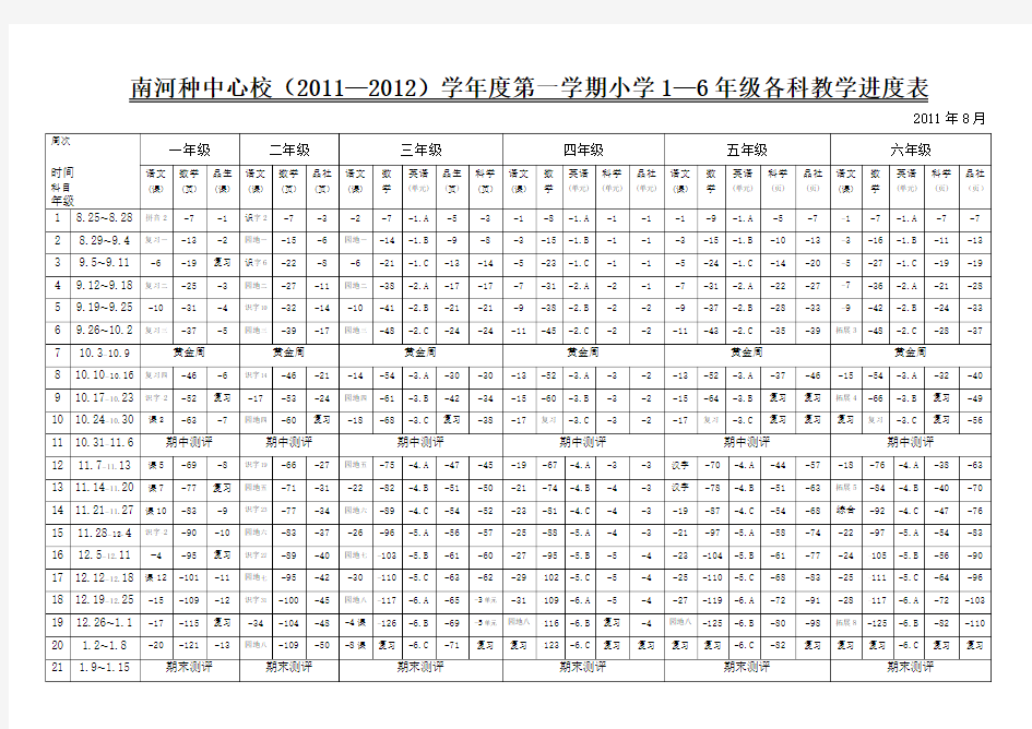 2011-2012学年第一学期小学1-6年级各科教学进度表(打印)