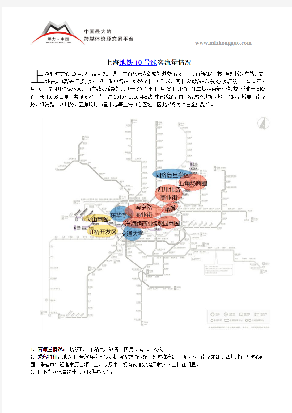 上海地铁10号线客流量情况