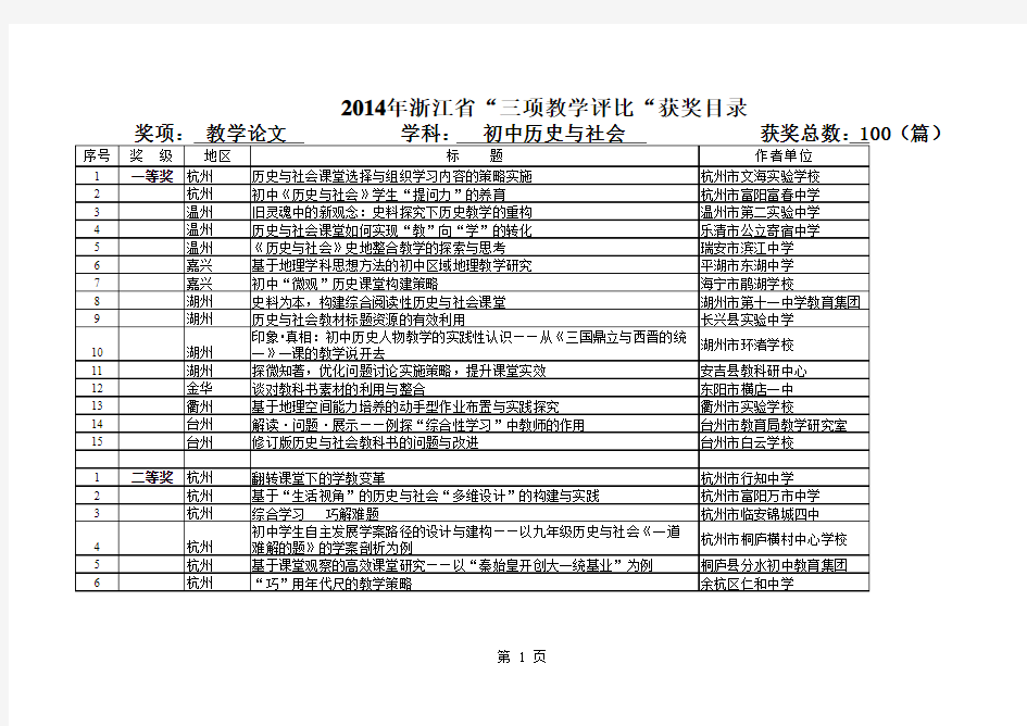 2014年浙江省初中历史与社会教学论文评比结果