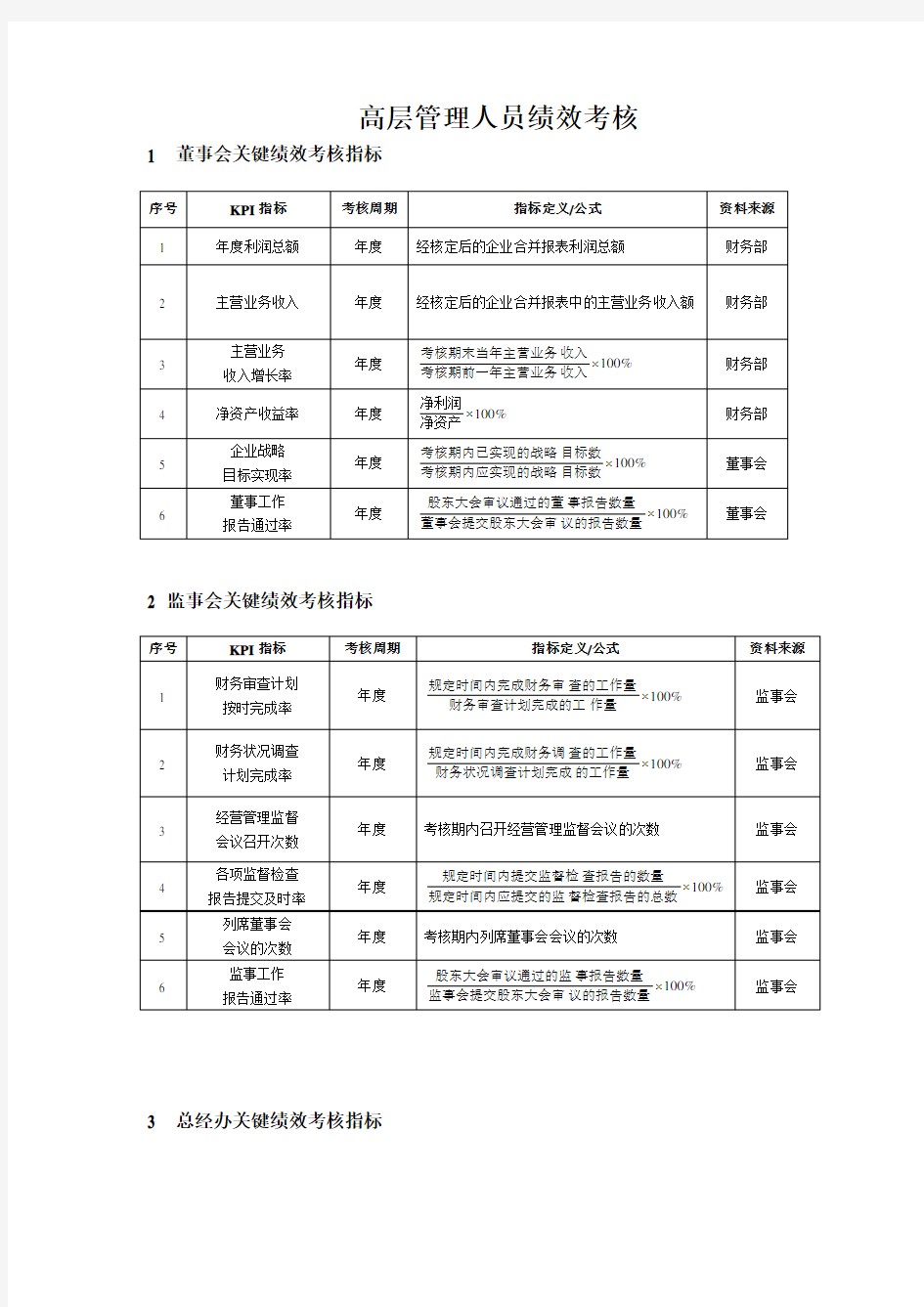 高层管理人员绩效考核表