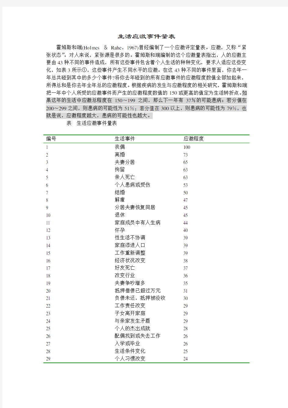 心理学生活应激事件量表