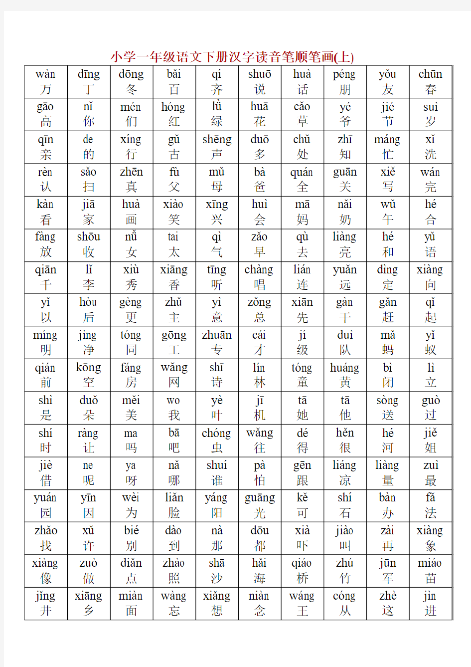 小学一年级语文下册汉字读音笔顺笔画