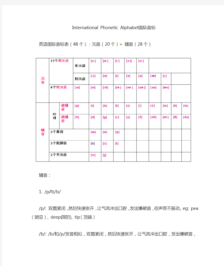 英语音标总结,含发音方式、常见例子、音标对比