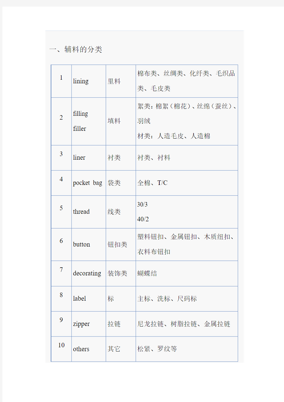 服装辅料中英文术语