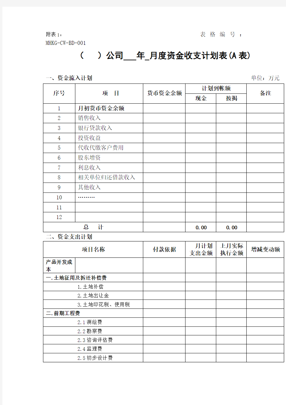 万科公司月度资金收支计划表