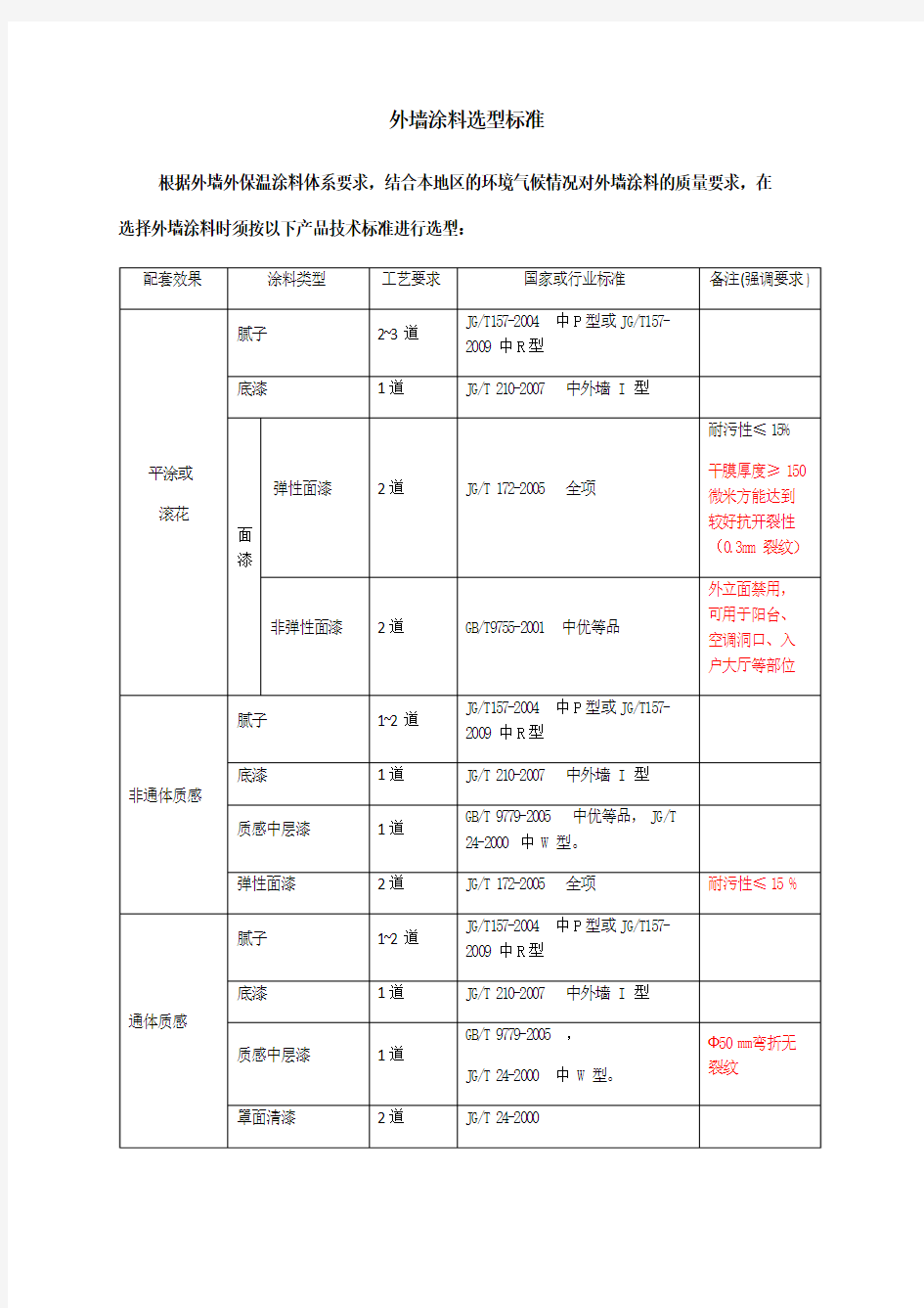 外墙涂料选型执行标准