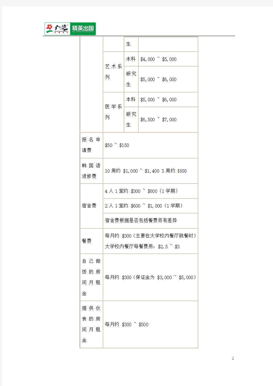 韩国留学读研究生全费用一览表